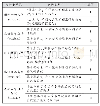 表6 前因条件和输出的定义与赋值