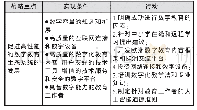 表2 战略重点一的实现条件与具体行动