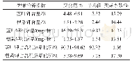 表2 不同烟草品种钾素营养指标的差异Tab.2 Potassium nutrition indicators of different tobacco varieties