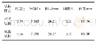 表3 滤棒样品物理指标检测结果 (1) Tab.3 Physical properties of filter samples