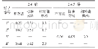 表6 不同方法的测定结果对比 (1) Tab.6 Comparison of testing results of different methods