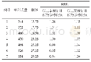 《表3 辛, 癸酸甘油酯各组分RRFi值》