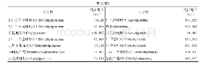 表1 各香味成分和内标物的特征选择离子 (1)