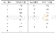 表7 电子烟气溶胶中SiO2的测定结果