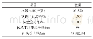 《表1 无中转站方案配送效果数据（p=0)》