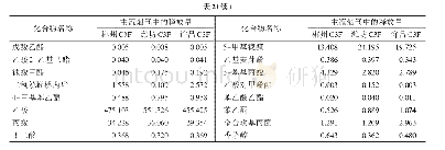 表2 主流烟气中96种香气成分的释放量