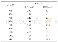 表3 9种B族维生素测定结果的日内和日间精密度