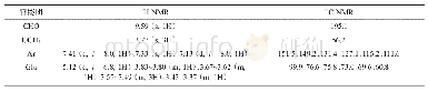 表2 香兰素葡萄糖苷的NMR表征结果