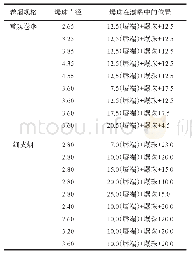 《表2 不同卷烟样品的设计参数(1)》