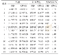 表1 两种核磁序列的叶丝样品测试结果均值、标准偏差及变异系数
