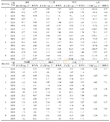 表2 i QOS和GLO烟气成分释放量（n=3)