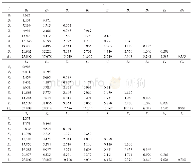 表2 K326 B2F、C3F、X2F烟叶不同区位类直径计算结果