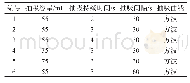 表1 动力学机理函数：抽吸参数对电子烟气溶胶物理特性及人体呼吸道沉降的影响