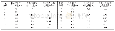 表1 妊娠禁用品种统计：再造烟叶中碳酸钙质量分数的热分析检测法