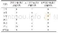 表2 原装置与两种均分盘现场测试结果对比