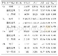 表2 功率和抽吸容量对气溶胶中重金属释放量方差分析结果