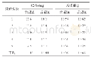 表2 改进后卷烟质量稳定性统计