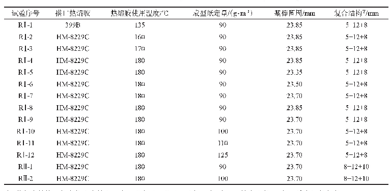 表1 不同关键成型工艺的沉头滤棒样品