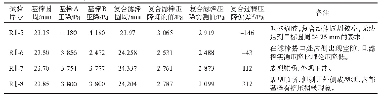 表5 不同圆周基棒试制的沉头滤棒物理指标