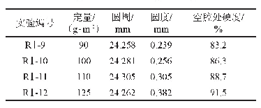 表8 不同规格高克重成型纸的沉头滤棒物理指标