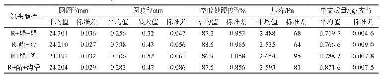 表1 0 不同基材的沉头滤棒物理指标