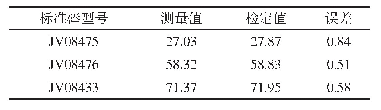 表2 标准装置测量值与检定值对比