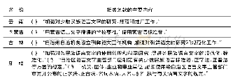 《表6 七省份法规文本中有关少数民族语言本体规划的内容小结表》