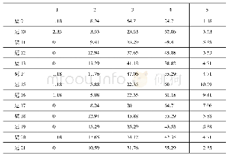 表2 词汇App用户体验(1)