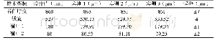 表1 外部尺寸测量：超宽带矩形微同轴滤波器制备及性能分析