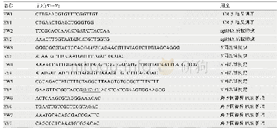 《表1 引物序列信息：利用CRISPR/Cas9和piggyBac实现果蝇基因组无缝编辑》