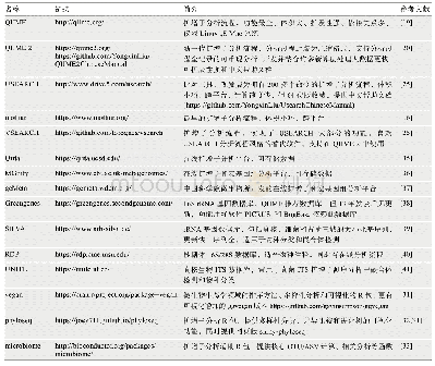 《表1 扩增子分析常用软件和数据库》