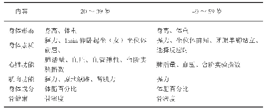 表1 高校体质健康检测服务的内容和指标