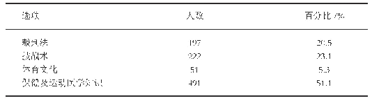 表4 河南省高校大学体育课理论课需求情况一览表