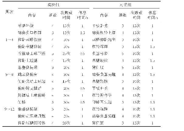 《表1 实验组和对照组各阶段训练计划》