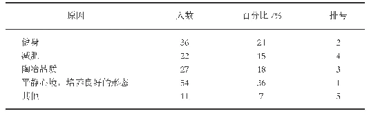 表2 学生喜爱瑜伽课程的原因