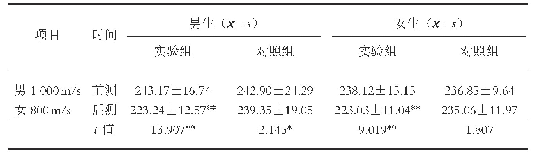 表4 实验前、后学生耐力素质测量结果对比