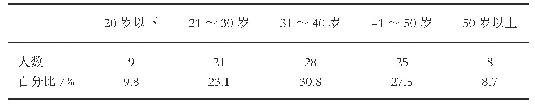 表1 巢湖户外徒步运动参与者年龄阶段分布表