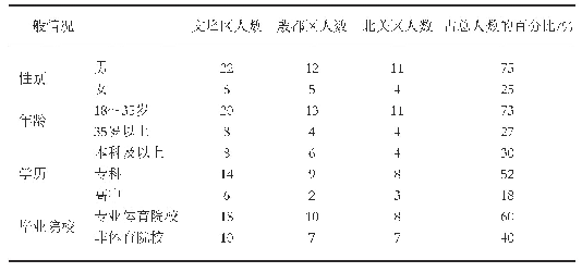 《表1 安阳市从业私人教练的一般情况》