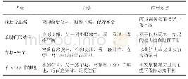 《表6 平衡能力练习内容表》