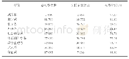 表2 系(部)次数比例统计数据