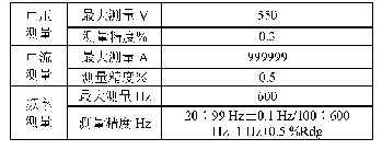 表3 E-C表测量参数：双频变频无刷发电机组电控系统设计