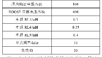 表1 控制仿真参数：一种两级DCDC升压变换均流控制方法