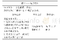 表3 兰炭灰分分析：基于Ⅰ博导平台信息化网络营销教学设计实践