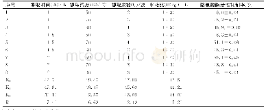 表3 正交试验方案及结果