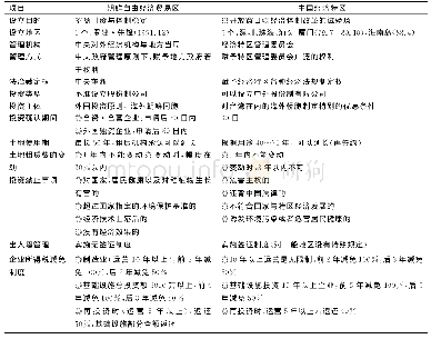 表4 朝鲜自由经济贸易区与中国经济特区比较