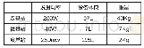 表1 中兴通讯5G典型设备信息表