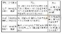 表4 驻留策略：高铁LTE网络中TDD和FDD融合组网研究