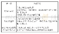 表2 高频活动群体特征识别