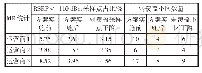 《表1 方案实施前后MR指标对比》