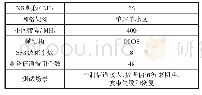 表1 测量参数配置表：5G毫米波波束赋形和波束管理